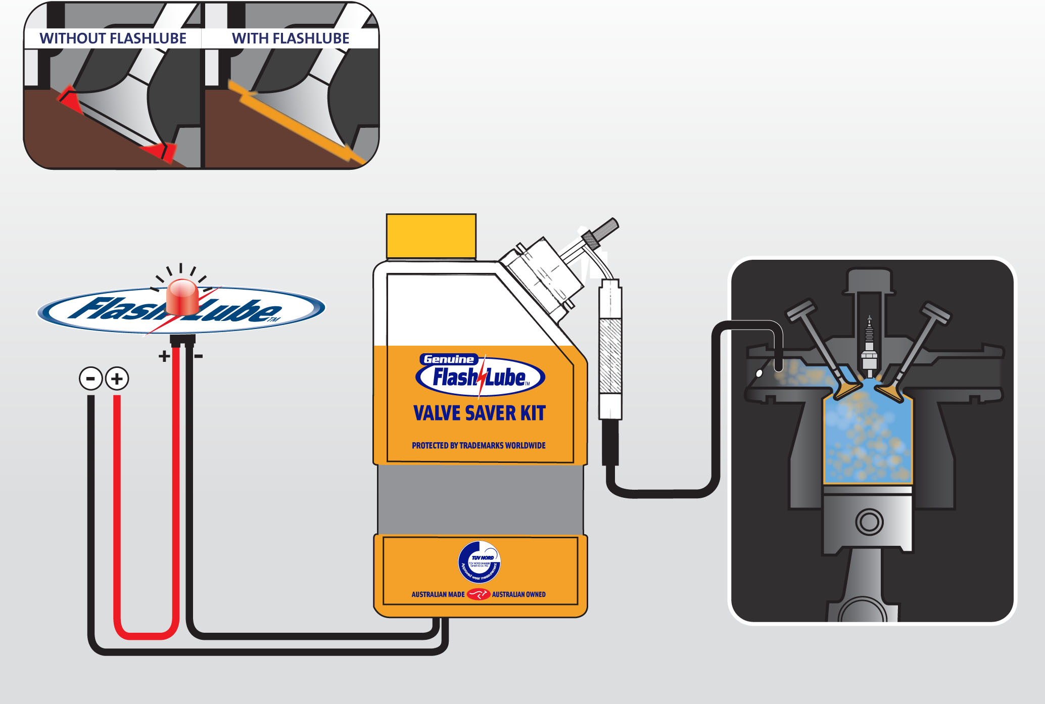 Electronic Valve Saver Kit Series 2